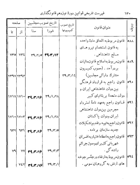 پرونده:Majlis Melli 19 Vol 4.pdf