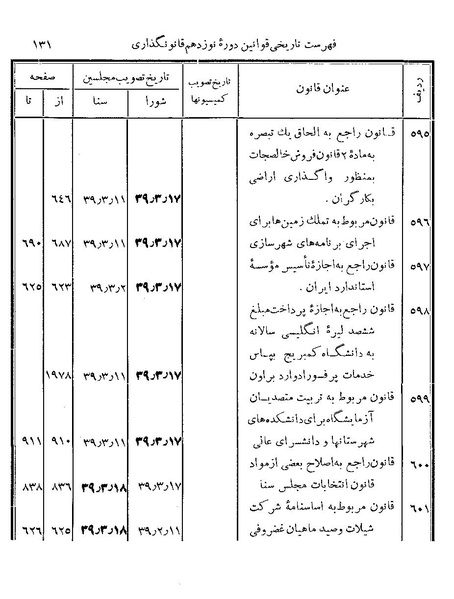 پرونده:Majlis Melli 19 Vol 4.pdf