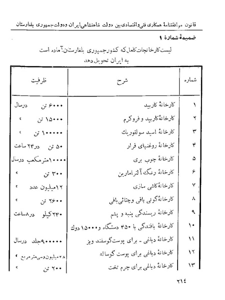 پرونده:Majlis 22 Vol 1.pdf