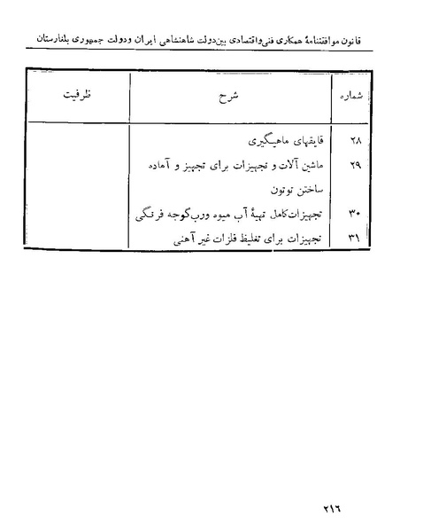 پرونده:Majlis 22 Vol 1.pdf
