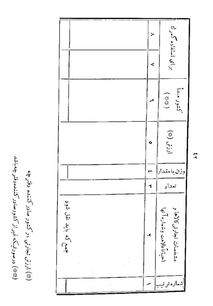 پرونده:Majlis 22 Vol 1.pdf