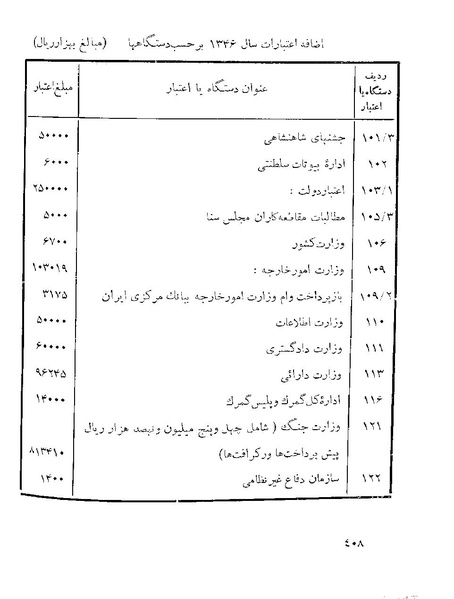 پرونده:Majlis 22 Vol 1.pdf