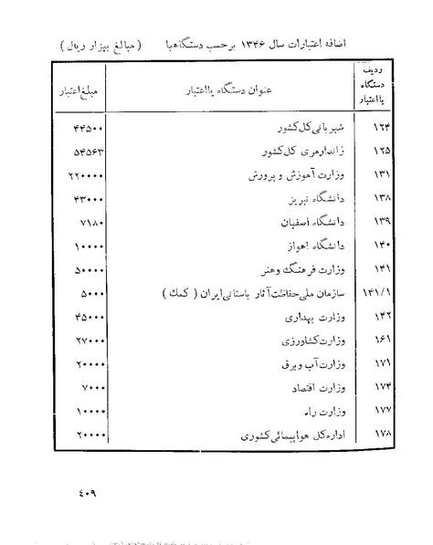 پرونده:Majlis 22 Vol 1.pdf