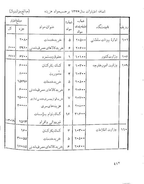 پرونده:Majlis 22 Vol 1.pdf