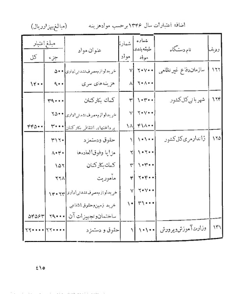 پرونده:Majlis 22 Vol 1.pdf