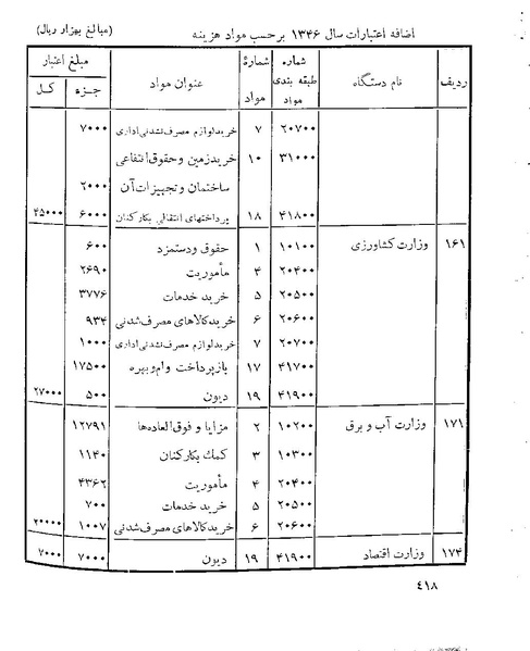 پرونده:Majlis 22 Vol 1.pdf