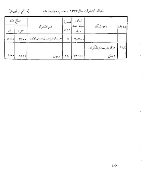پرونده:Majlis 22 Vol 1.pdf
