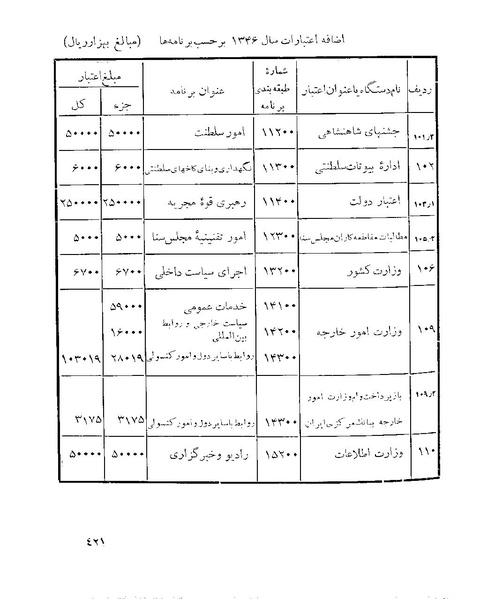 پرونده:Majlis 22 Vol 1.pdf