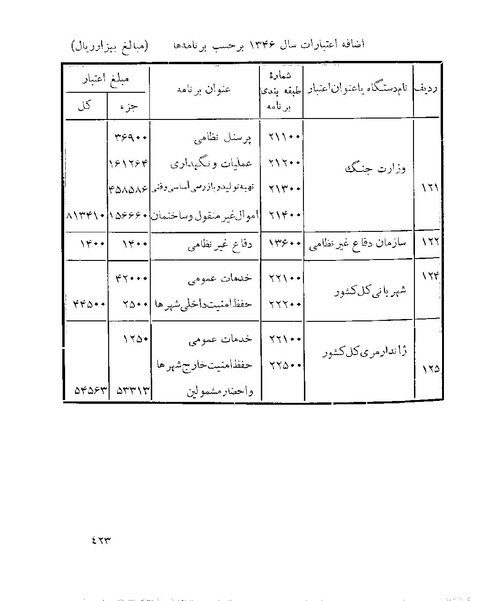 پرونده:Majlis 22 Vol 1.pdf