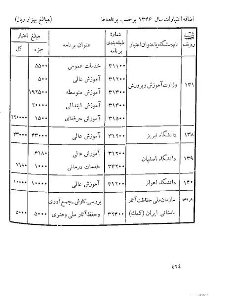 پرونده:Majlis 22 Vol 1.pdf
