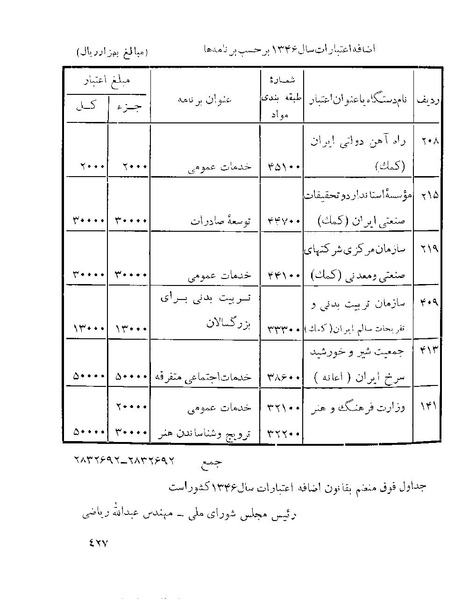 پرونده:Majlis 22 Vol 1.pdf