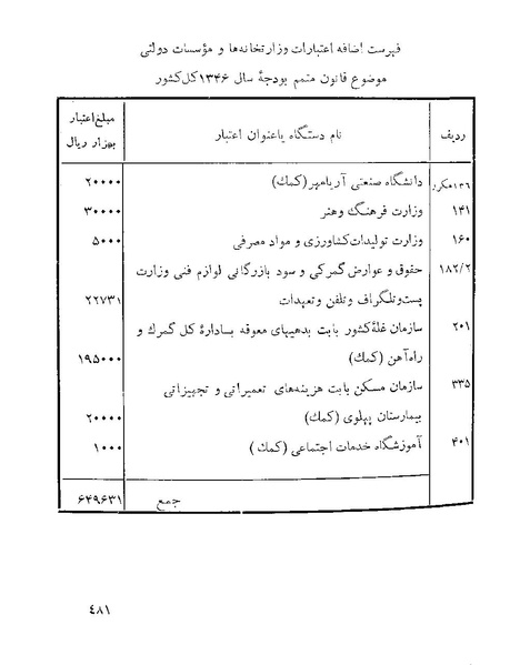 پرونده:Majlis 22 Vol 1.pdf