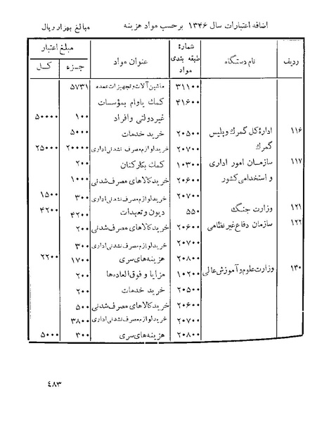 پرونده:Majlis 22 Vol 1.pdf