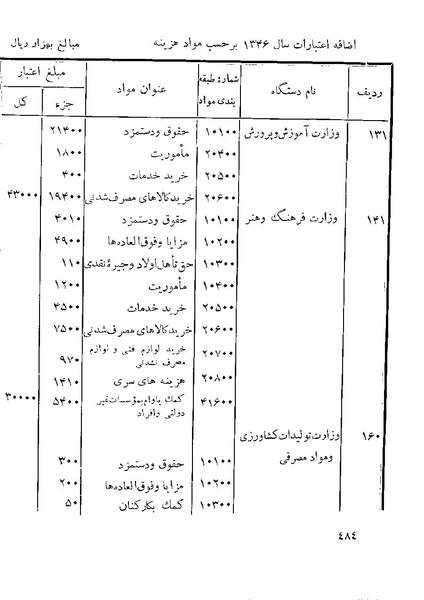 پرونده:Majlis 22 Vol 1.pdf