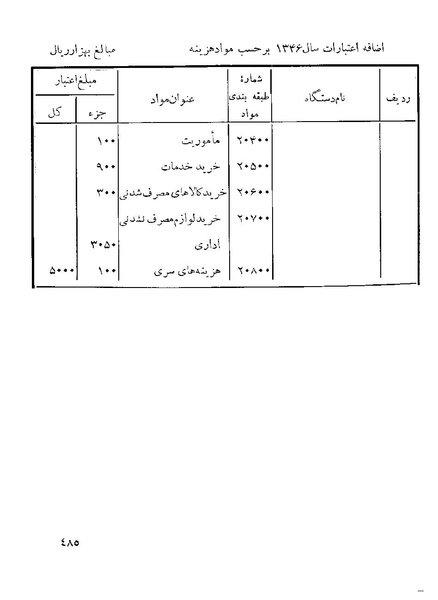 پرونده:Majlis 22 Vol 1.pdf