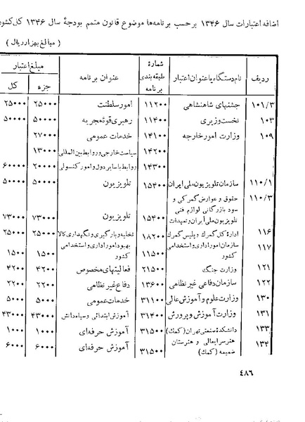 پرونده:Majlis 22 Vol 1.pdf
