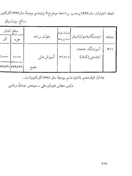 پرونده:Majlis 22 Vol 1.pdf