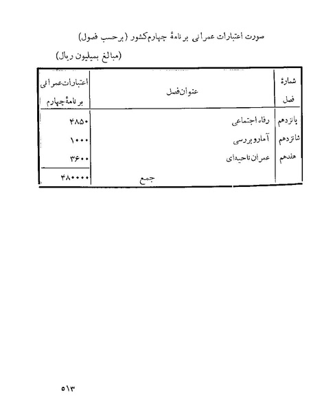 پرونده:Majlis 22 Vol 1.pdf