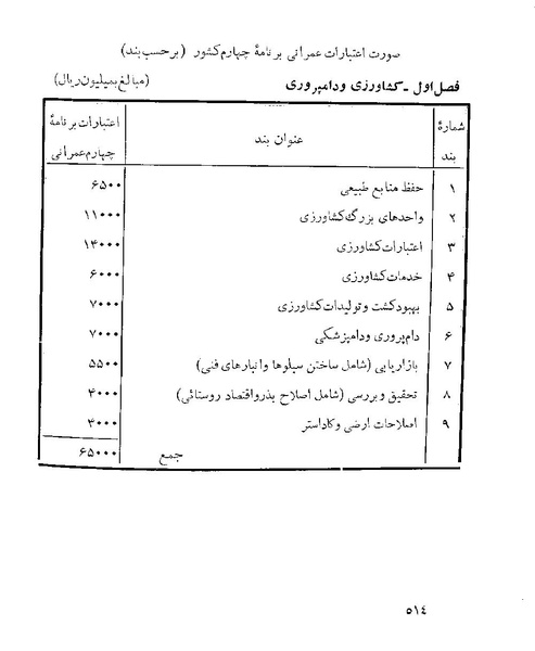 پرونده:Majlis 22 Vol 1.pdf