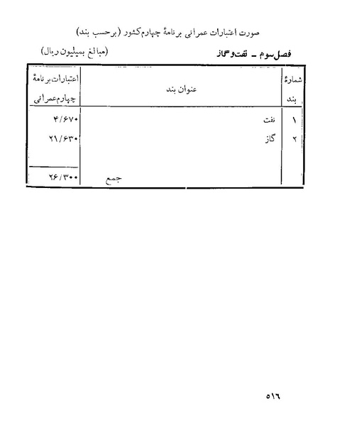پرونده:Majlis 22 Vol 1.pdf