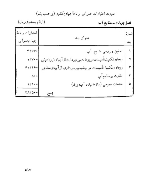 پرونده:Majlis 22 Vol 1.pdf