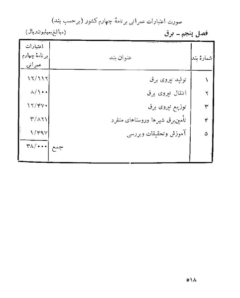 پرونده:Majlis 22 Vol 1.pdf