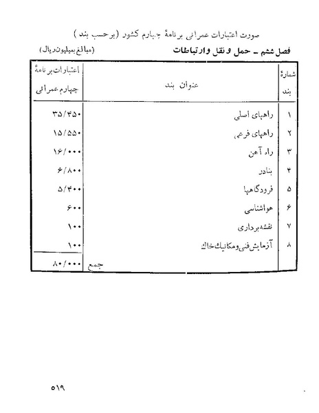 پرونده:Majlis 22 Vol 1.pdf