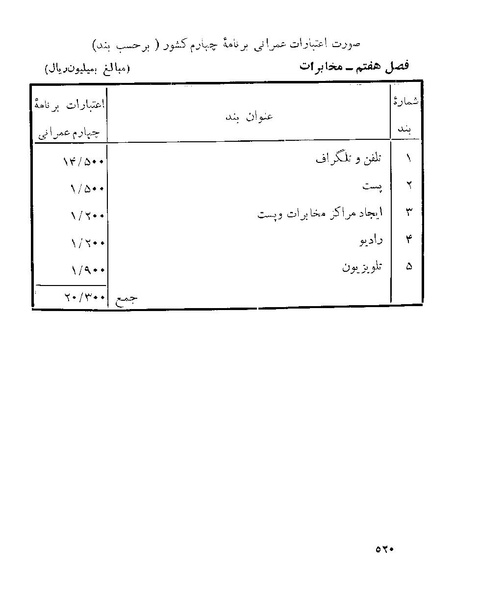 پرونده:Majlis 22 Vol 1.pdf