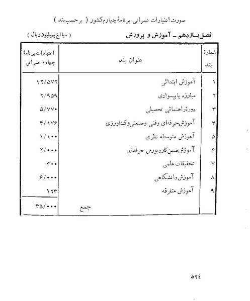 پرونده:Majlis 22 Vol 1.pdf