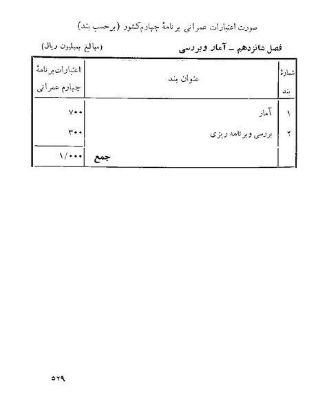 پرونده:Majlis 22 Vol 1.pdf