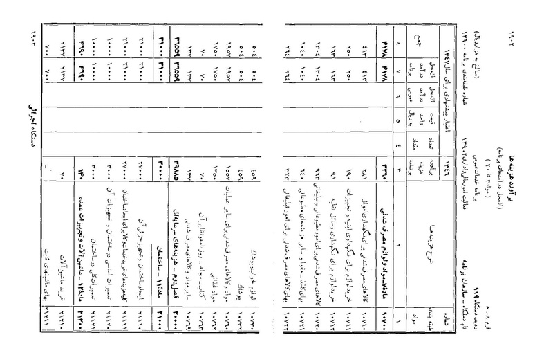 پرونده:Majlis Melli 22 Vol 4.pdf