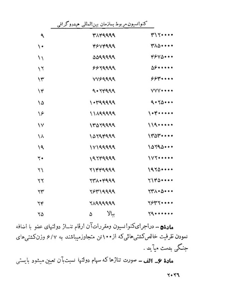 پرونده:Majlis Melli 22 Vol 4.pdf