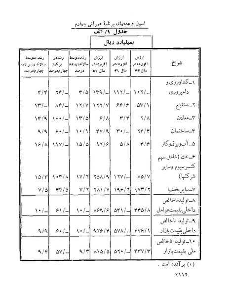 پرونده:Majlis Melli 22 Vol 4.pdf