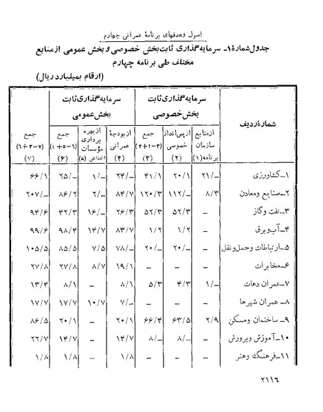 پرونده:Majlis Melli 22 Vol 4.pdf