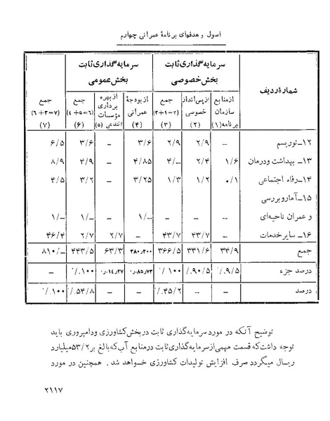 پرونده:Majlis Melli 22 Vol 4.pdf