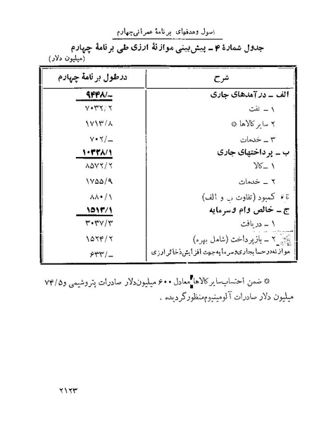 پرونده:Majlis Melli 22 Vol 4.pdf