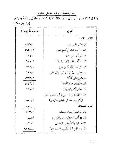 پرونده:Majlis Melli 22 Vol 4.pdf