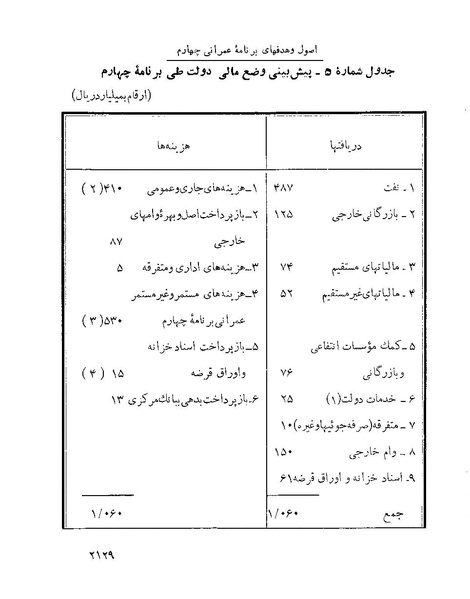 پرونده:Majlis Melli 22 Vol 4.pdf