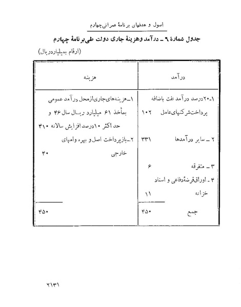 پرونده:Majlis Melli 22 Vol 4.pdf