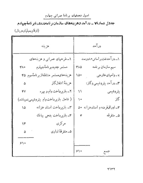 پرونده:Majlis Melli 22 Vol 4.pdf