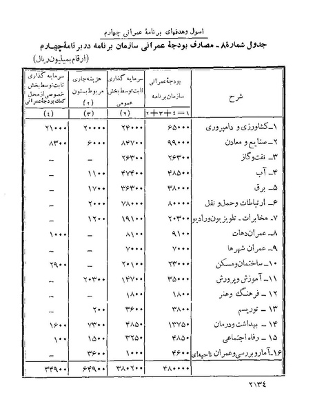 پرونده:Majlis Melli 22 Vol 4.pdf