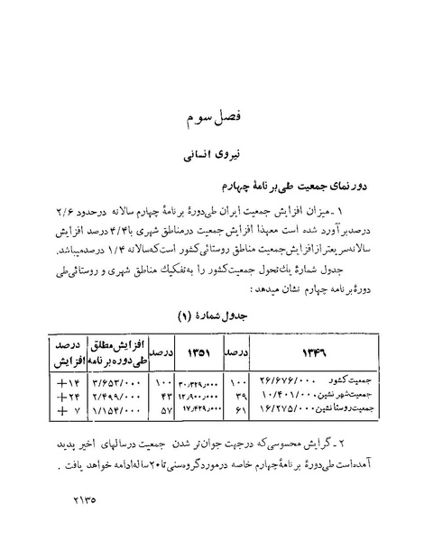 پرونده:Majlis Melli 22 Vol 4.pdf