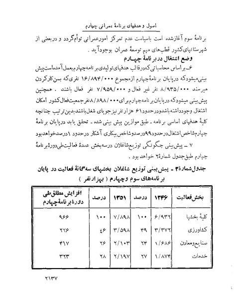 پرونده:Majlis Melli 22 Vol 4.pdf