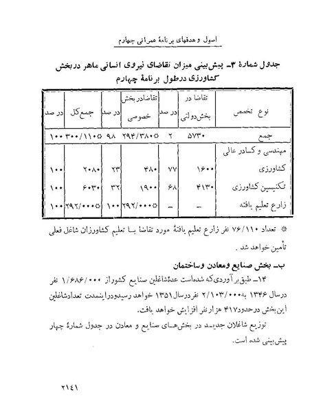 پرونده:Majlis Melli 22 Vol 4.pdf