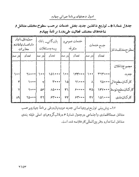 پرونده:Majlis Melli 22 Vol 4.pdf