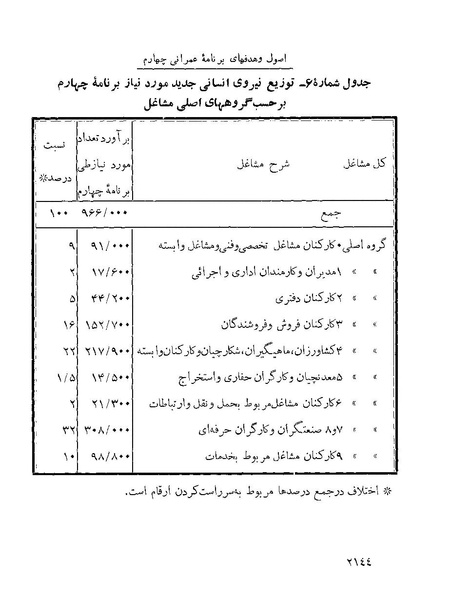 پرونده:Majlis Melli 22 Vol 4.pdf
