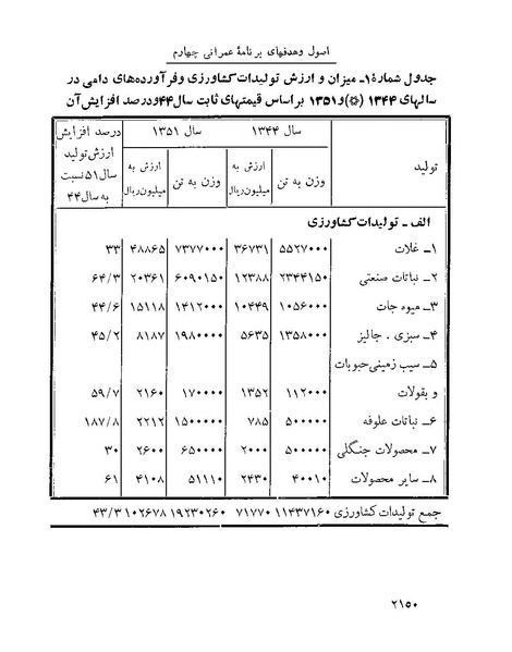 پرونده:Majlis Melli 22 Vol 4.pdf