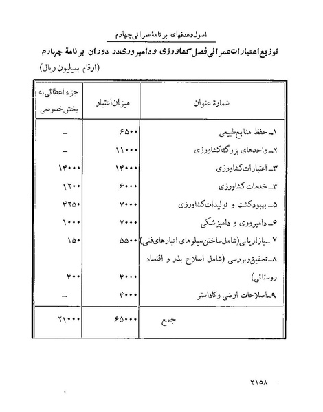 پرونده:Majlis Melli 22 Vol 4.pdf