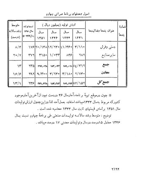 پرونده:Majlis Melli 22 Vol 4.pdf