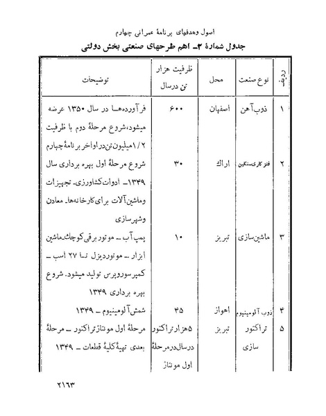 پرونده:Majlis Melli 22 Vol 4.pdf